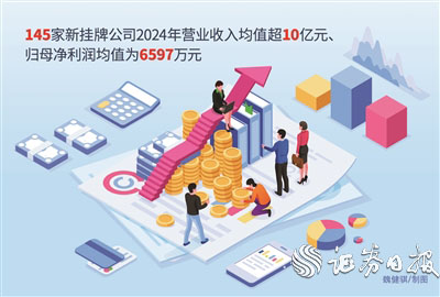 七星配资 北交所上市“后备军”高质量扩容 专精特新企业占比47%