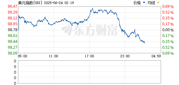 R图 UDI_0