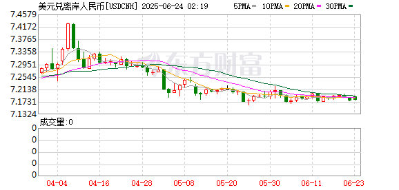 K图 USDCNH_0